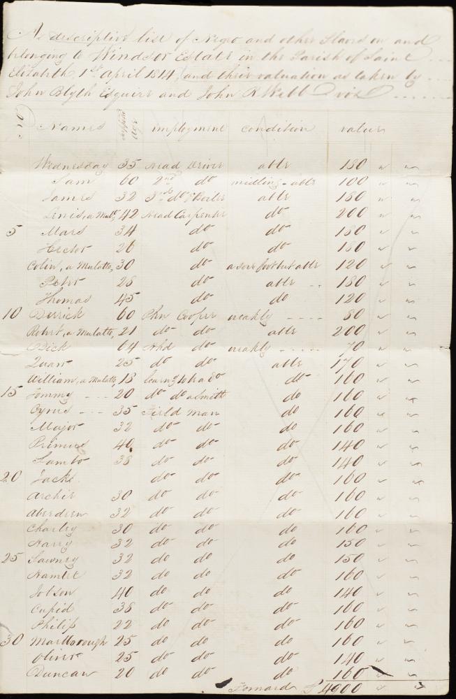 Windsor and Williamsfield Inventory of Slaves 1814 p1